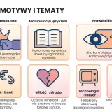 Motywy i tematy z powieści "Rok 1984": władza, manipulacja językiem, prawda, wolność, miłość, technologia, strach. Opracowanie.