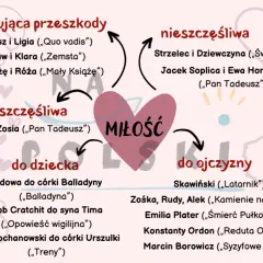 Miłość w literaturze: pokonująca przeszkody, szczęśliwa, nieszczęśliwa, do dziecka i do ojczyzny. Przykłady par i postaci.