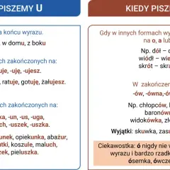 Zasady pisowni "u" i "ó". "Ó" rzadko występuje na końcu wyrazu, "u" często, np. w rzeczownikach zakończonych na -uch, -uszek.