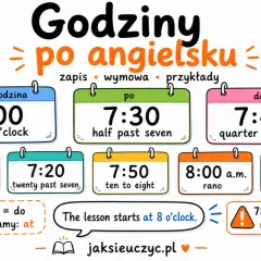 Lekcja zaczyna się o 8:00, czyli "at 8 o'clock". Obrazek pokazuje, jak mówić godziny po angielsku, np. "seven o'clock", "half past seven", "quarter to eight".