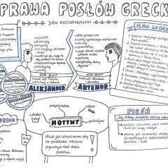 Odprawa posłów greckich: schemat analizy dramatu Jana Kochanowskiego. Postacie, motywy, plan wydarzeń i pieśń.