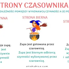Ilustracja pokazuje strony czasownika: czynną, bierną i zwrotną, z przykładami zdań o czarownicy gotującej zupę.