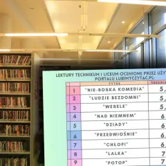 W bibliotece, wśród półek z książkami, widać ranking lektur. Na czwartym miejscu, z oceną 6,1, znajdują się bohaterowie "Nad Niemnem".