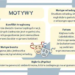 Konflikt tragiczny w Antygonie: starcie prawa boskiego i ludzkiego. Dwie racje, żadna zła, lecz niemożliwe do pogodzenia.