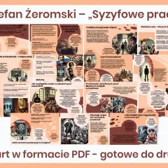 Stefan Żeromski – „Syzyfowe prace" – streszczenie szczegółowe. Analiza postaci, motywów i języka. Jak wyglądała nauka pod zaborami?