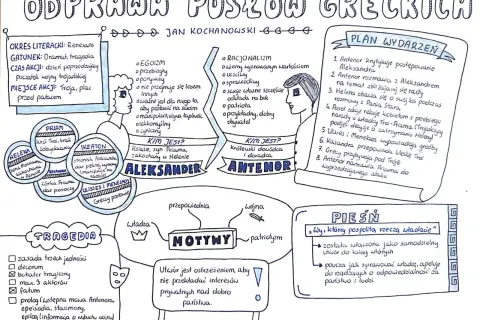 Odprawa posłów greckich: schemat analizy dramatu Jana Kochanowskiego. Postacie, motywy, plan wydarzeń i pieśń.