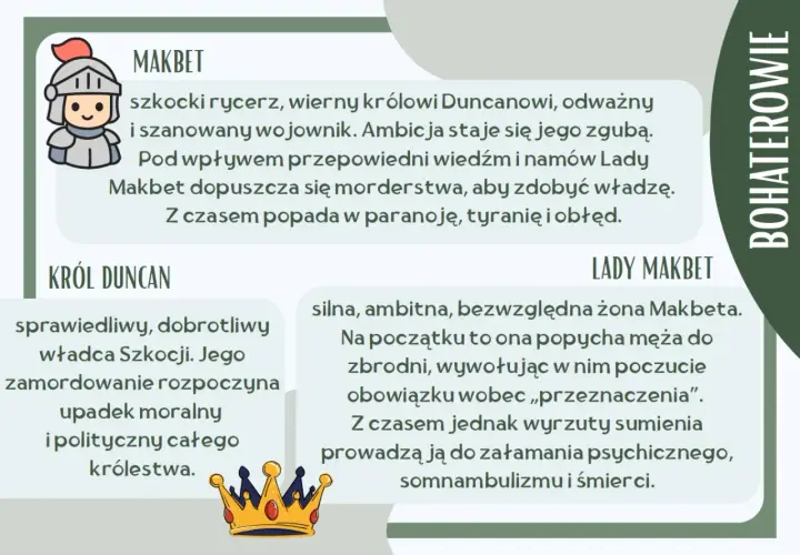 Makbet, szkocki rycerz, który przez ambicję i namowy Lady Makbet dopuszcza się morderstwa, ponosząc moralną odpowiedzialność za swoje czyny.