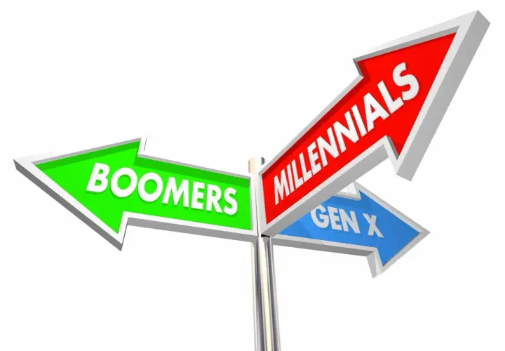 Znak drogowy z napisem "Boomers" w lewo, "Millennials" w prawo i "Gen X" w dół. Który kierunek wybrać?