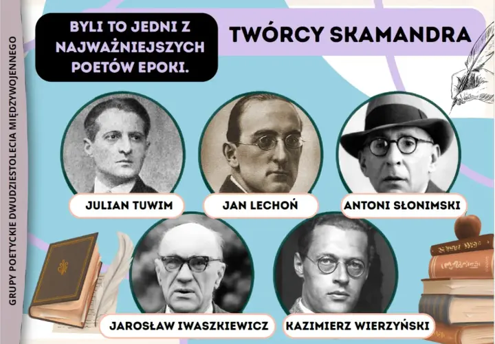 Twórcy Skamandra: Julian Tuwim, Jan Lechoń, Antoni Słonimski, Jarosław Iwaszkiewicz, Kazimierz Wierzyński – kluczowi poeci dwudziestolecia międzywojennego.