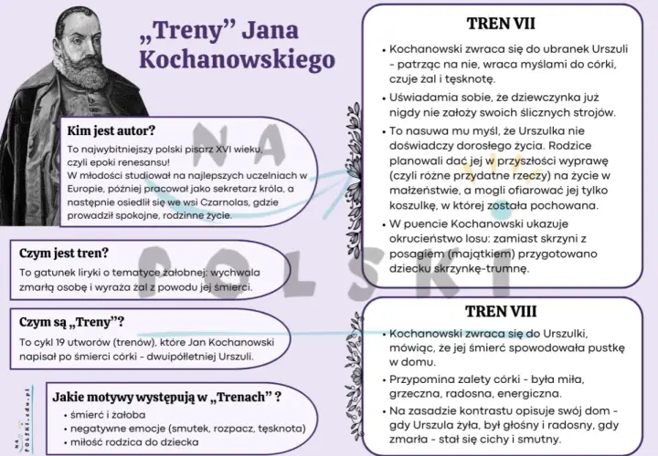 Portret Jana Kochanowskiego i fragmenty jego "Trenów" ukazujące interpretację żalu po stracie córki.