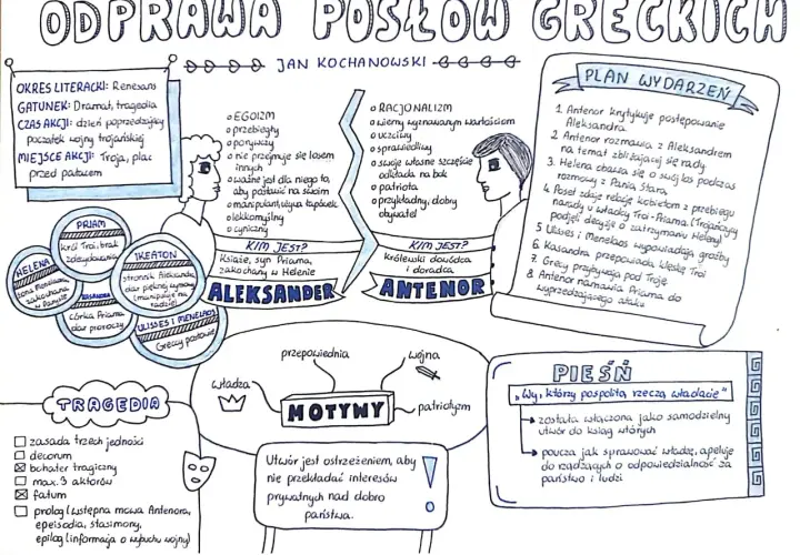 Odprawa posłów greckich: schemat analizy dramatu Jana Kochanowskiego. Postacie, motywy, plan wydarzeń i pieśń.