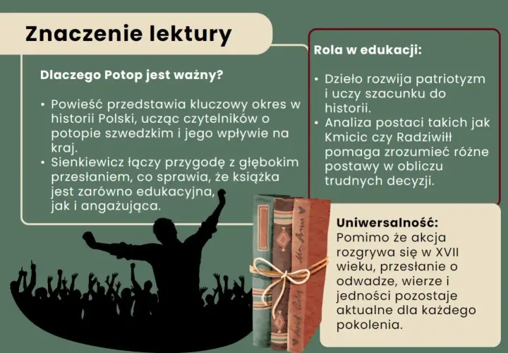 Ilustracja przedstawia fragmenty tekstu o znaczeniu lektury "Potop", który ukazuje kluczowy okres w historii Polski.