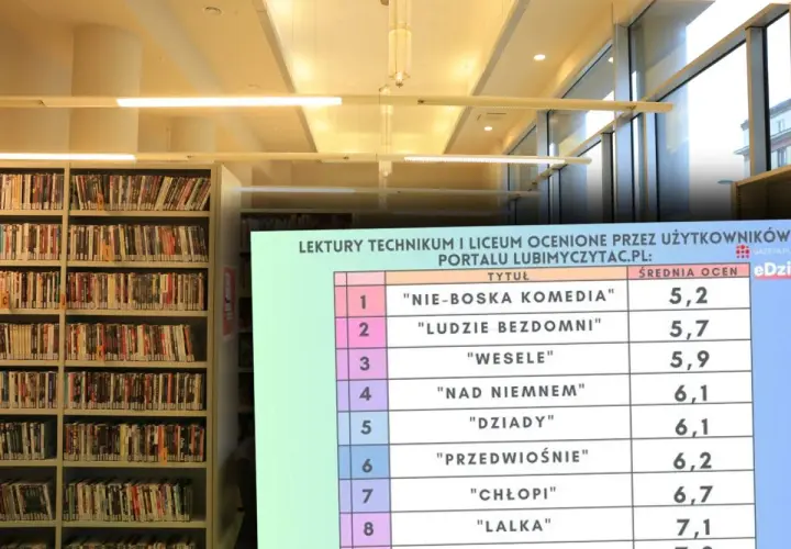 W bibliotece, wśród półek z książkami, widać ranking lektur. Na czwartym miejscu, z oceną 6,1, znajdują się bohaterowie "Nad Niemnem".