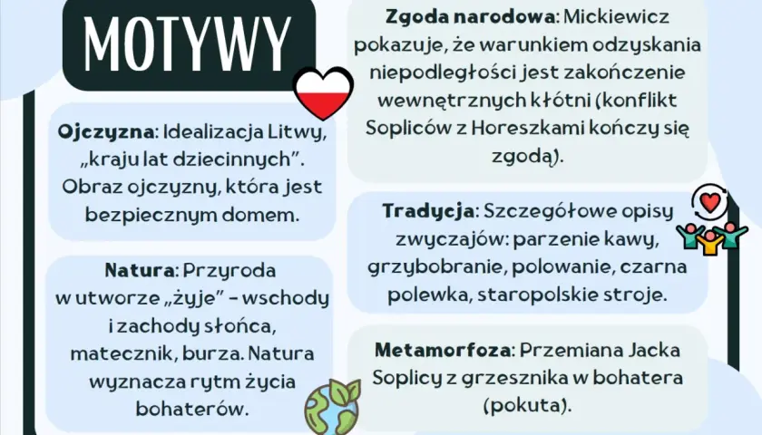 Motywy w Panu Tadeuszu: Ojczyzna, Natura, Zgoda narodowa, Tradycja, Metamorfoza. Streszczenie kluczowych wątków.