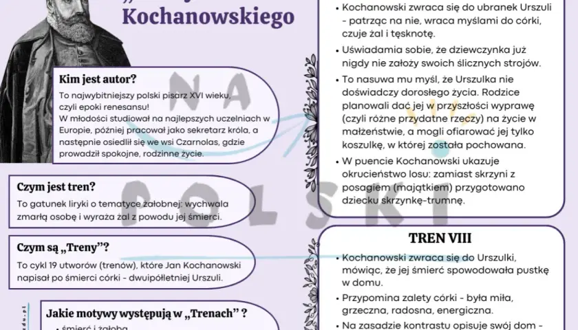 Portret Jana Kochanowskiego i fragmenty jego "Trenów" ukazujące interpretację żalu po stracie córki.