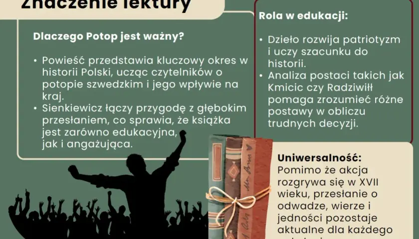 Ilustracja przedstawia fragmenty tekstu o znaczeniu lektury "Potop", który ukazuje kluczowy okres w historii Polski.