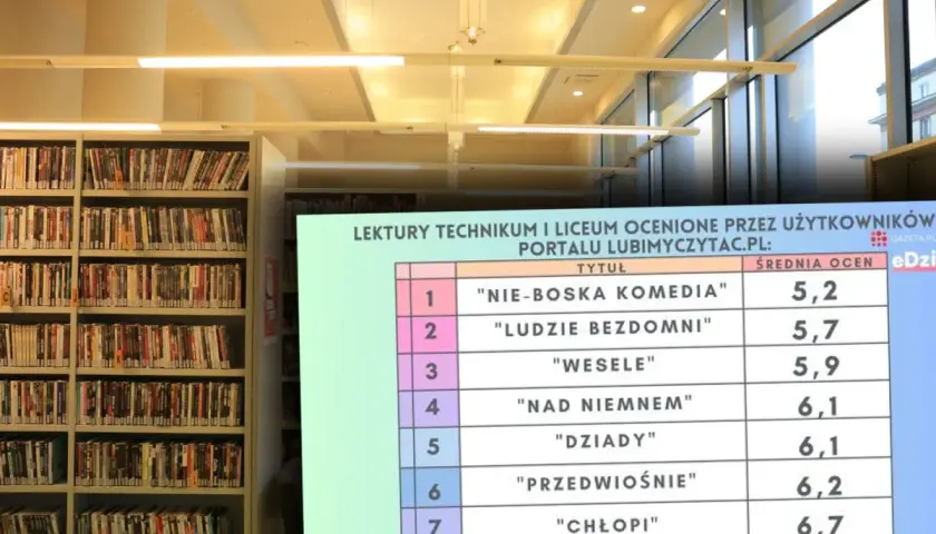 W bibliotece, wśród półek z książkami, widać ranking lektur. Na czwartym miejscu, z oceną 6,1, znajdują się bohaterowie "Nad Niemnem".