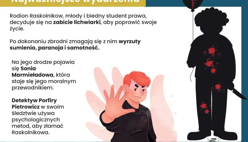 Sonia Marmieładowa, moralny przewodnik Raskolnikowa, pojawia się w jego życiu po zbrodni. Ilustracja przedstawia kluczowe wydarzenia z "Zbrodni i kary".