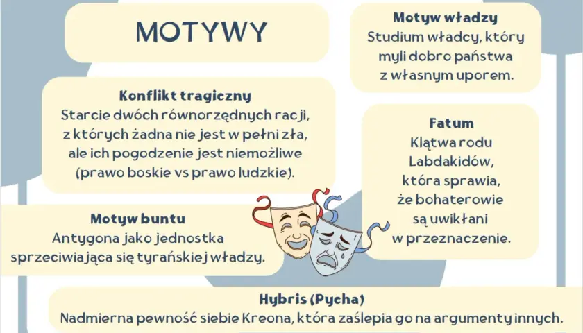 Konflikt tragiczny w Antygonie: starcie prawa boskiego i ludzkiego. Dwie racje, żadna zła, lecz niemożliwe do pogodzenia.