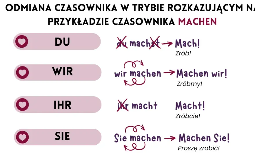 Imperatyw po polsku - jak rozpoznać tryb rozkazujący?