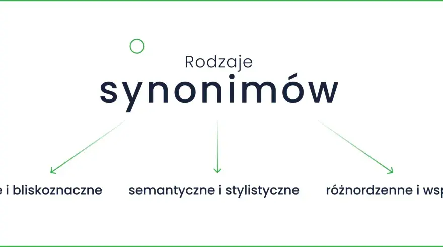 Synonimy po polsku - znaczenie, rodzaje i przykłady
