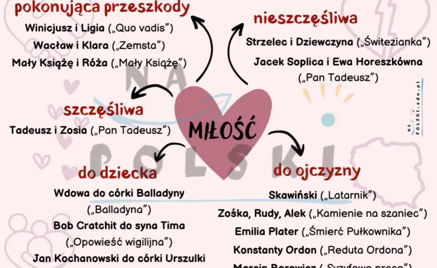 Miłość w literaturze - przykłady i analiza motywu