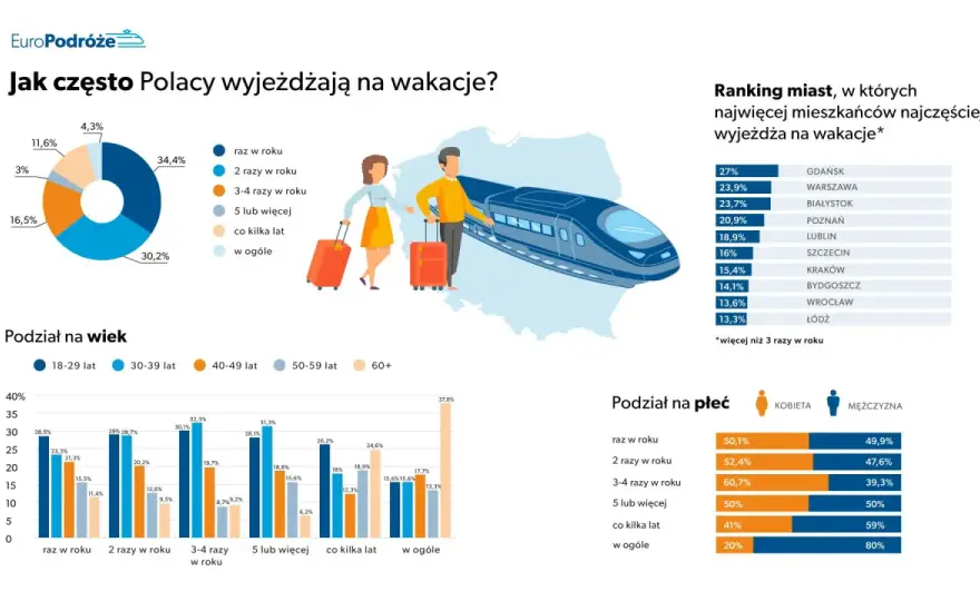 Wojaże, czyli jakie podróże? Znaczenie, odmiana i przykłady