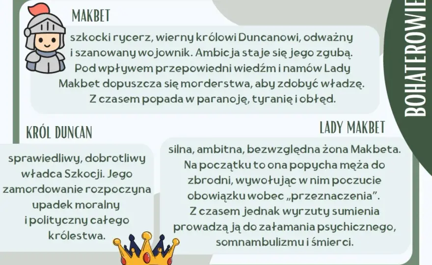 Odpowiedzialność Makbeta za zbrodnie - analiza dramatu