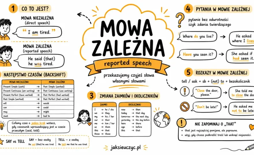 Też czy tesz? Sprawdź poprawny zapis i prostą zasadę