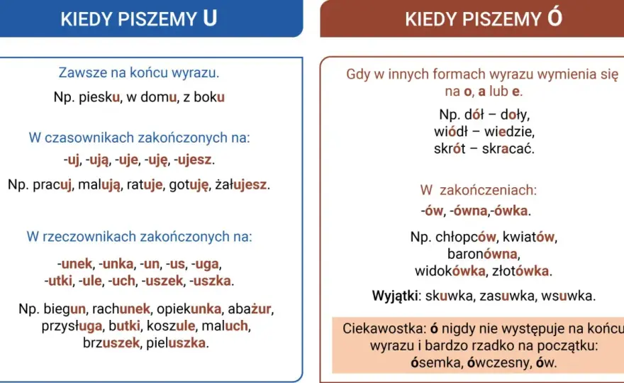 Znów czy znowu? Poznaj różnice i zasady pisowni