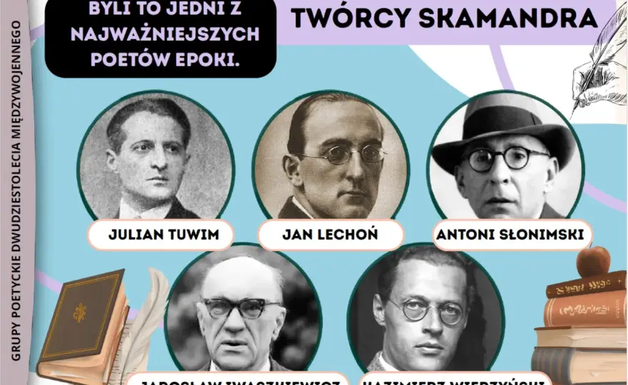 Grupy poetyckie dwudziestolecia międzywojennego - różnice