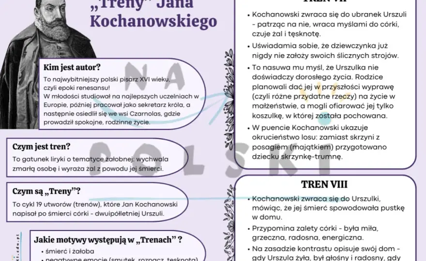 Tren X Kochanowskiego - interpretacja pytań i kryzysu wiary