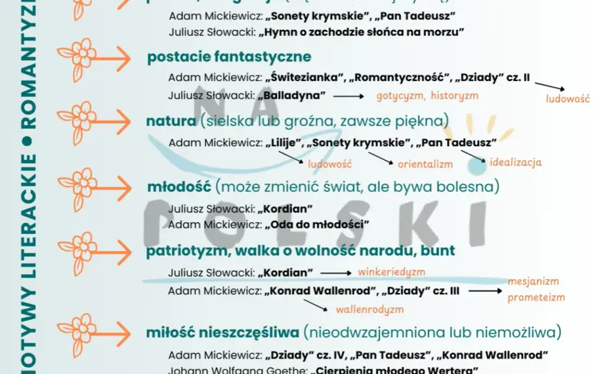 Ludowość w romantyzmie - cechy, funkcje i przykłady