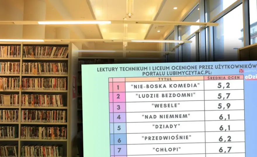 Bohaterowie „Nad Niemnem” - cechy, relacje i znaczenie