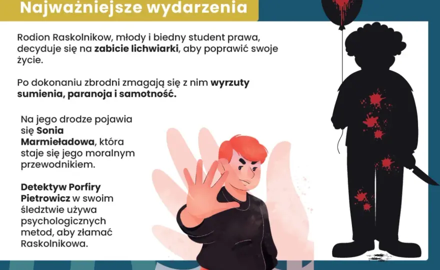 Sonia Marmieładowa - charakterystyka i znaczenie w powieści