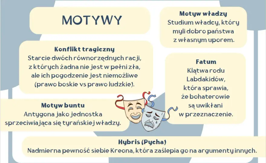 Konflikt tragiczny w Antygonie. Racje Antygony i Kreona