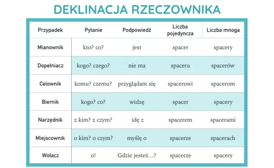 Poradni czy poradnii? Poprawna forma i odmiana rzeczownika