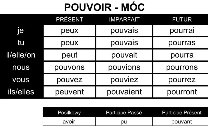 Móc czy muc? Poprawna pisownia i odmiana czasownika