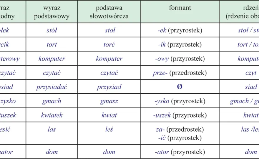 Sztampa, czyli co? Znaczenie słowa i przykłady
