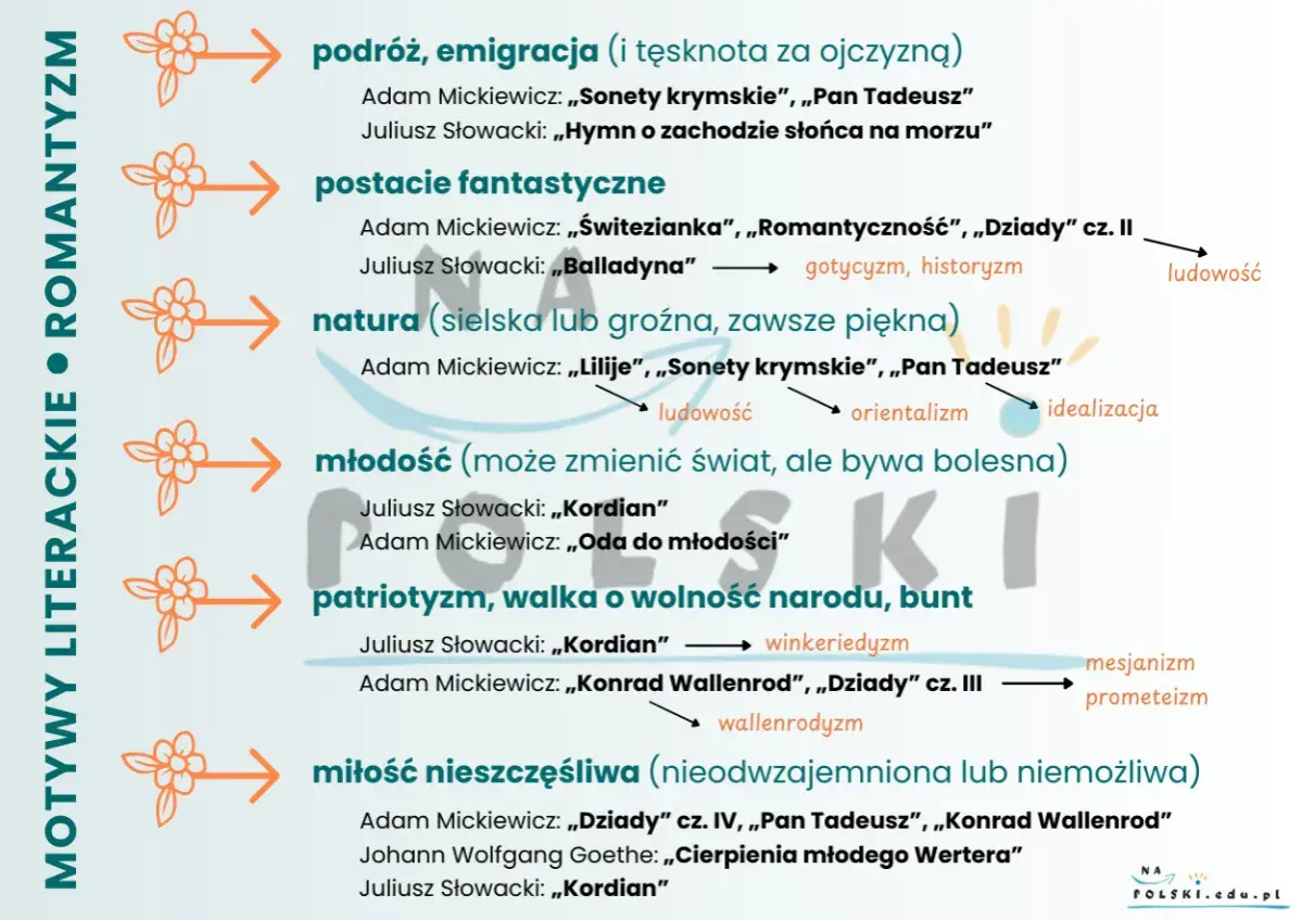 Romantyzm czerpał z ludowości, ukazując podróże, fantastyczne postacie, naturę, młodość, patriotyzm i nieszczęśliwą miłość.