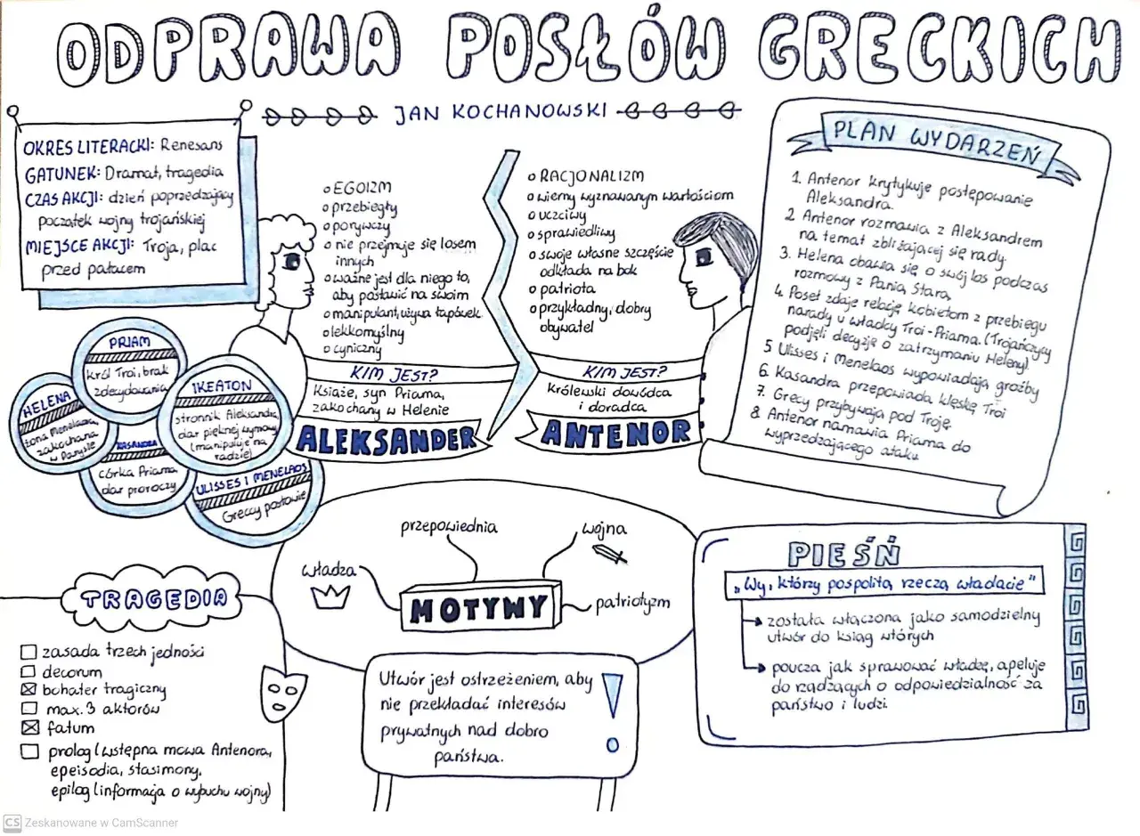 Odprawa posłów greckich: schemat analizy dramatu Jana Kochanowskiego. Postacie, motywy, plan wydarzeń i pieśń.