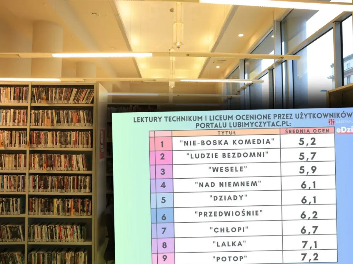 W bibliotece, wśród półek z książkami, widać ranking lektur. Na czwartym miejscu, z oceną 6,1, znajdują się bohaterowie "Nad Niemnem".