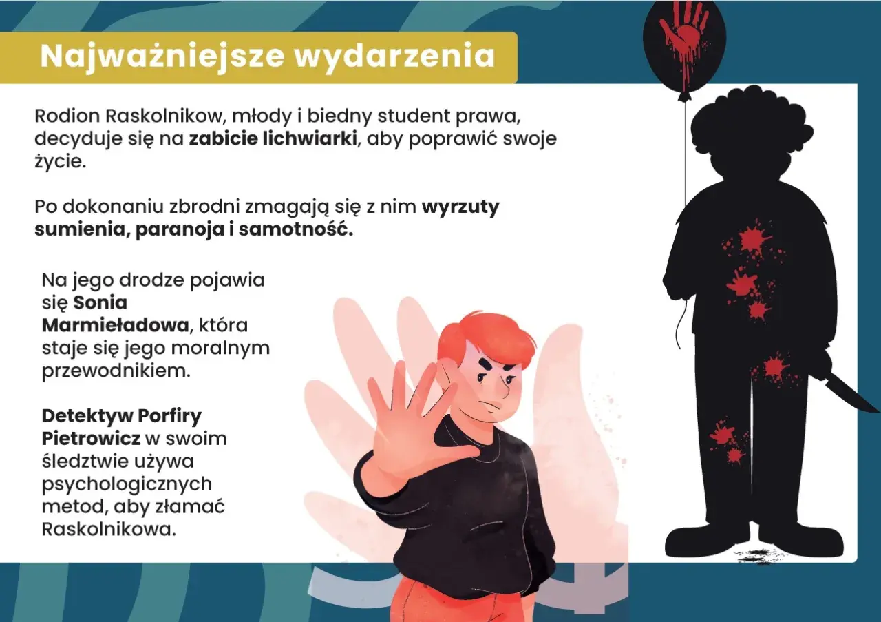 Sonia Marmieładowa, moralny przewodnik Raskolnikowa, pojawia się w jego życiu po zbrodni. Ilustracja przedstawia kluczowe wydarzenia z "Zbrodni i kary".