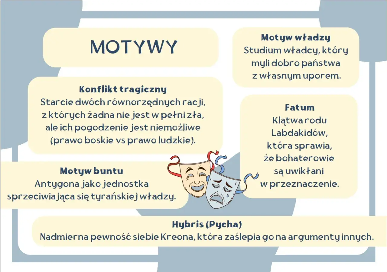 Konflikt tragiczny w Antygonie: starcie prawa boskiego i ludzkiego. Dwie racje, żadna zła, lecz niemożliwe do pogodzenia.