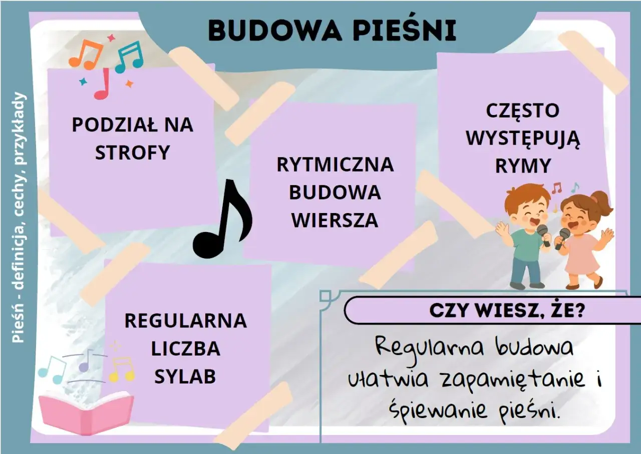 Budowa pieśni: podział na strofy, rytmiczna budowa wiersza, często występują rymy, regularna liczba sylab. Co to za wers? Regularna budowa ułatwia zapamiętanie i śpiewanie pieśni.