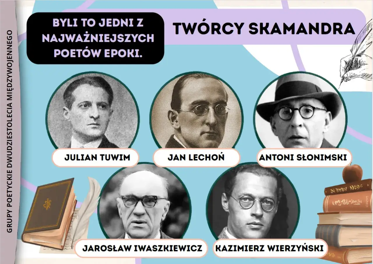 Twórcy Skamandra: Julian Tuwim, Jan Lechoń, Antoni Słonimski, Jarosław Iwaszkiewicz, Kazimierz Wierzyński – kluczowi poeci dwudziestolecia międzywojennego.